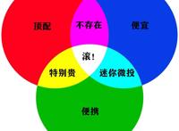 千元微型投影仪值不值得入手？小明Q2VS微果C1多维横评供你参考