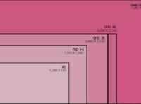 千元微型投影仪值不值得入手？小明Q2VS微果C1多维横评供你参考