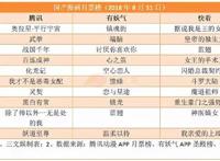 要关爱未成年人的中国动漫和游戏｜三文娱周刊第37期