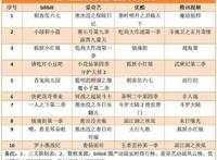 要关爱未成年人的中国动漫和游戏｜三文娱周刊第37期