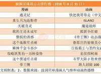 要关爱未成年人的中国动漫和游戏｜三文娱周刊第37期