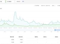 为什么动画《凡人修仙传》的市场表现远不如《斗罗大陆》？