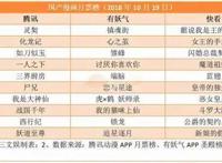 游戏影视公司A股之路或堵死，证监局新政严防脱实向虚