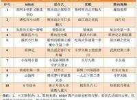 游戏影视公司A股之路或堵死，证监局新政严防脱实向虚