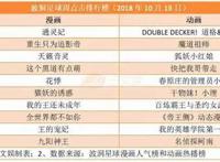 游戏影视公司A股之路或堵死，证监局新政严防脱实向虚