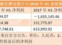 风语咒票房过亿，妙音动漫上半年净利润470万元｜三文娱周刊