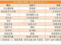 风语咒票房过亿，妙音动漫上半年净利润470万元｜三文娱周刊