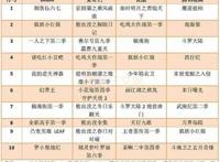 风语咒票房过亿，妙音动漫上半年净利润470万元｜三文娱周刊