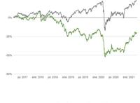自相矛盾竟然是第一等智慧，投资和生活中如何运用这个思维？