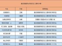 橙瓜数据网2020年4月网络文学行业报告：抗疫题材备受关注