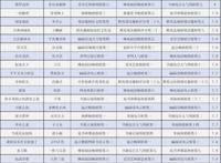 橙瓜数据网2020年4月网络文学行业报告：抗疫题材备受关注