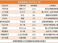 橙瓜数据网2020年4月网络文学行业报告：抗疫题材备受关注