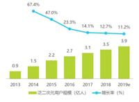 漫改时代将至，快看漫画站稳00后高地了吗？