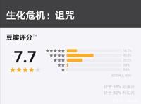 这部8年前游戏改编的电影，豆瓣评分7.7，口碑虽好，却有2点不足