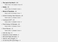 《美国末日2》打破《巫师3》纪录获奖最多年度奖项