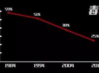 好莱坞为什么不敢做原创了？