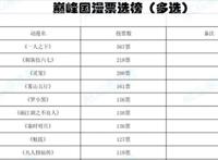 雾山五行｜为何短短三集的动漫竟能问鼎国漫巅峰？
