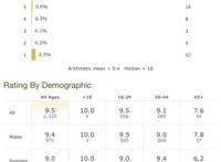 LOL动漫《双城之战》，评分已超9.5，真是每一秒钟都在烧钱