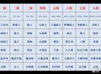 最新动漫《神印王座》故事背景及职业简介