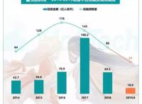 融资缩水50%，青少题材空白，国漫春天有多远？