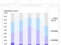 我们统计了成年人最爱看的动画片，发现猛男也爱嗑CP