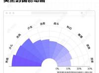 我们统计了成年人最爱看的动画片，发现猛男也爱嗑CP