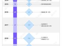 我们统计了成年人最爱看的动画片，发现猛男也爱嗑CP