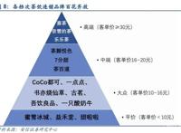黑白华与华，营销大师or美感流氓？