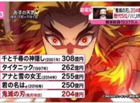 《鬼灭之刃》票房直逼《千与千寻》，宫崎骏：没看，我只是个捡垃圾的退休老爷爷