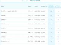 鬼灭之刃无限列车篇电视收视率登顶，收视率远超哆啦A梦
