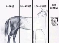 《进击的巨人》动画，能不烂尾吗？