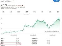 海贼王与银魂漫画全网进入付费，万达电影2019年亏损47亿元