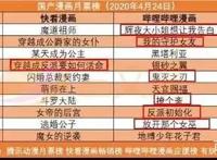 海贼王与银魂漫画全网进入付费，万达电影2019年亏损47亿元