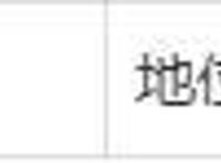 另类武评—数字化变形金刚合体战士