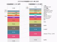 Netflix日本动画布局2.0：推出超25部漫改影视剧与动画