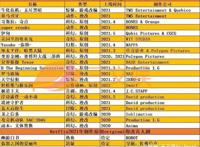 Netflix日本动画布局2.0：推出超25部漫改影视剧与动画