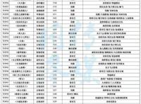 2021年网络电影超级黑马，莫过于枢行影业新作《寻龙劫》