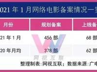 2021年网络电影超级黑马，莫过于枢行影业新作《寻龙劫》