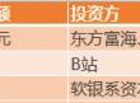 4月泛娱乐融资事件同比下降50%，文娱基金仍在过冬