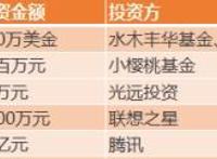 4月泛娱乐融资事件同比下降50%，文娱基金仍在过冬