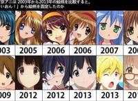 日本动画最黑暗的一天！京阿尼大火，烧掉的到底是什么？