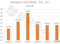 国漫丨5月漫画数据月报：用户活跃度较4月上升，新上动态漫画12部