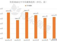 国漫丨5月漫画数据月报：用户活跃度较4月上升，新上动态漫画12部