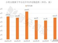 国漫丨5月漫画数据月报：用户活跃度较4月上升，新上动态漫画12部