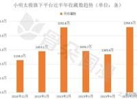 国漫丨5月漫画数据月报：用户活跃度较4月上升，新上动态漫画12部