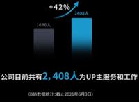 谁在管理B站：陈睿的野心和盈利的关键命题