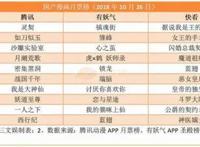 《昨日青空》上映三日票房过5000万元，B站腾讯将互相开放动画片库等战略合作