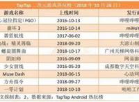 《昨日青空》上映三日票房过5000万元，B站腾讯将互相开放动画片库等战略合作