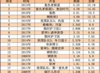 暴走漫画大电影海外发行卖出3000万美金AVG平台橙光网络融资上亿