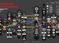 暴走漫画大电影海外发行卖出3000万美金AVG平台橙光网络融资上亿